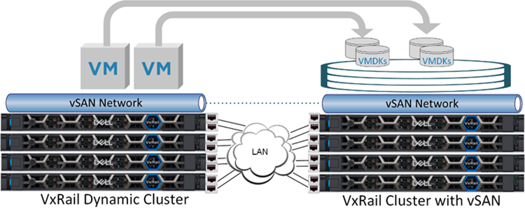 Storage resource sharing between VxRail clusters with vSAN HCI mesh
